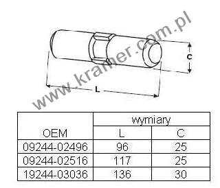 description